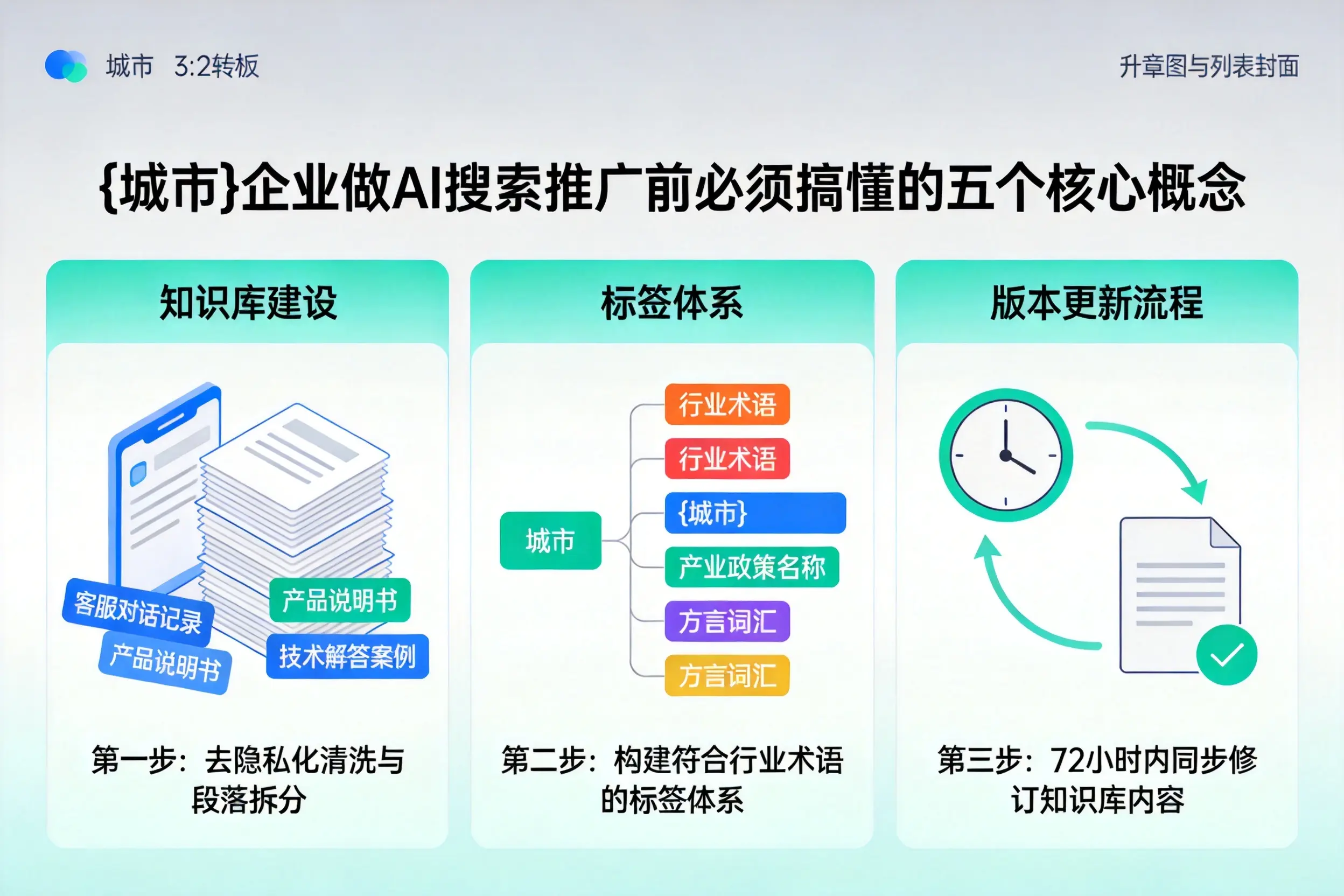 越秀企业做AI搜索推广前必须搞懂的五个核心概念
